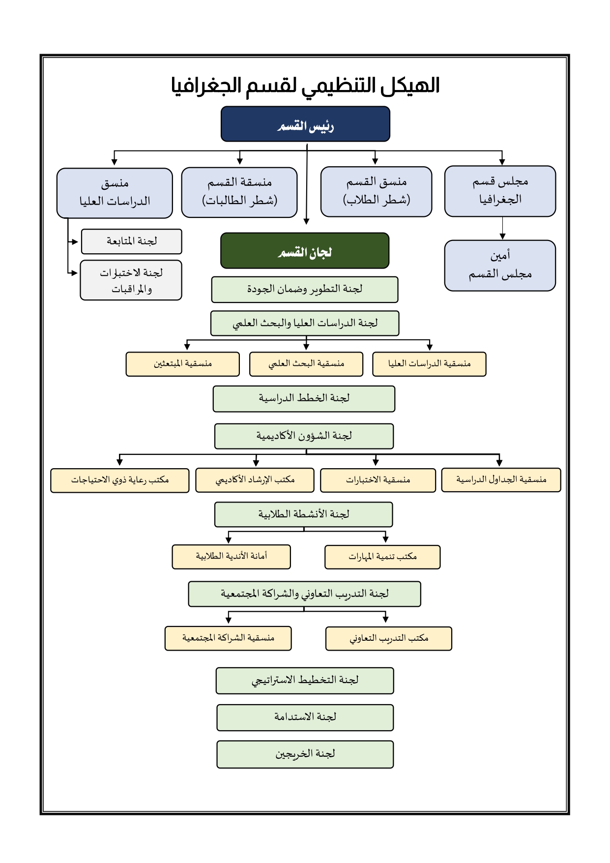 الهيكل التنظيمي لقسم الجغرافيا_page-0001.jpg
