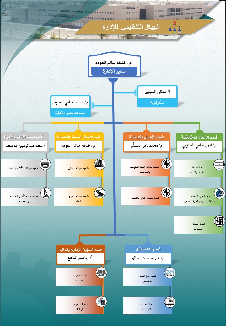 صحفة الادارة 2   اخضر .jpg